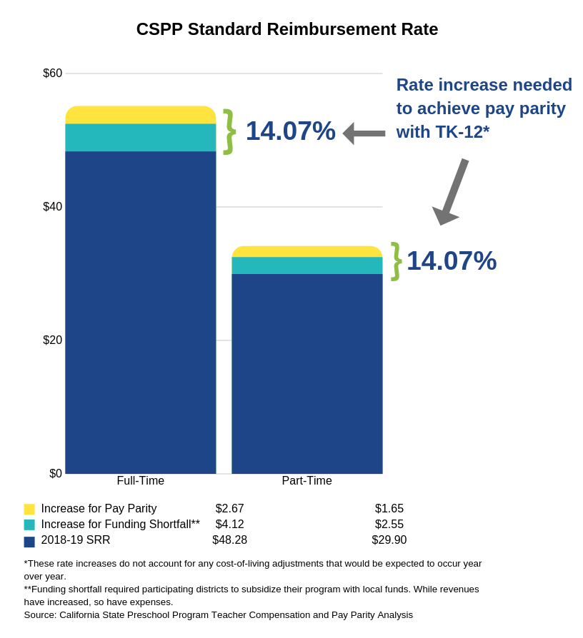 new-analysis-highlights-troubling-pay-gap-between-pre-k-and-tk-12