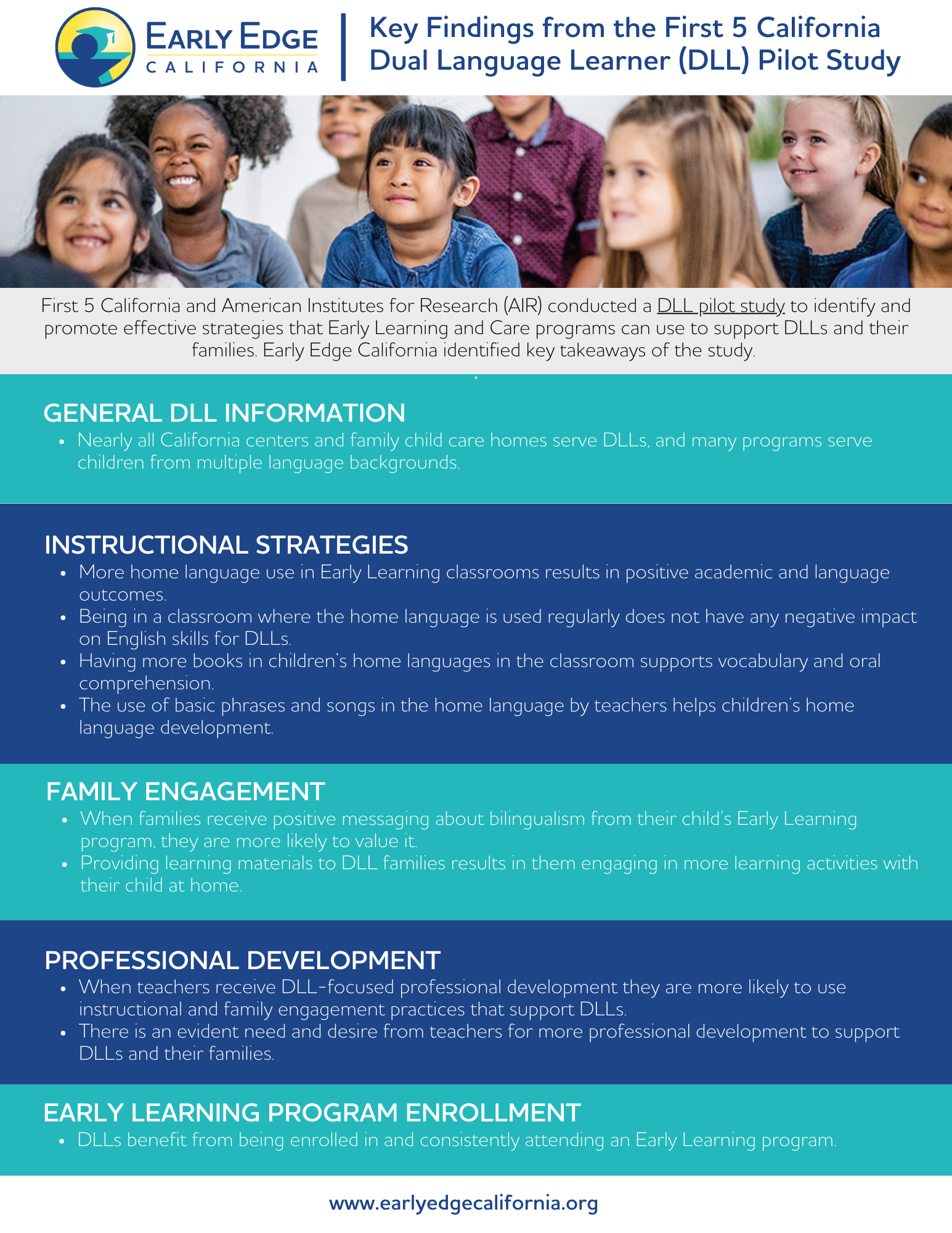 New Early Edge Resource Summarizes Key Findings from First 5 California ...