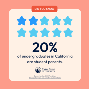 Infographic: 20% of undergraduates in CA are student parents