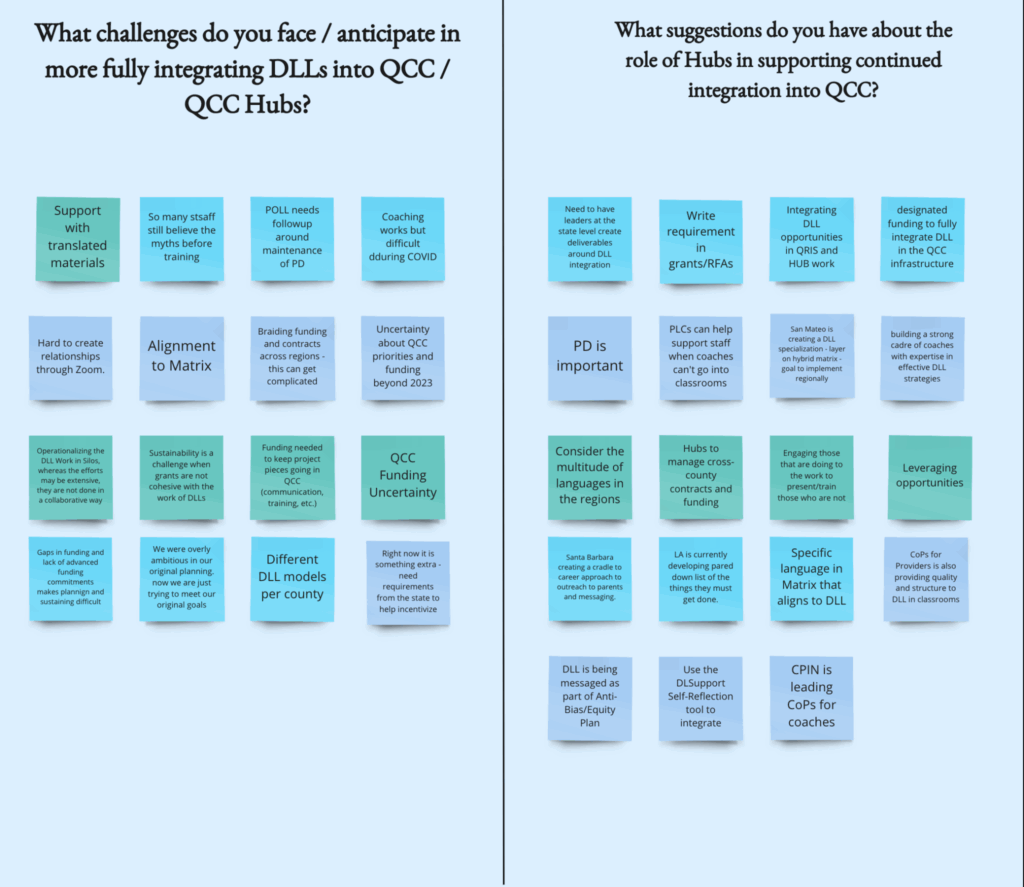 Miro Board Activity Highlighting Challenges and Opportunities for Integrating DLLs into QCC Hubs